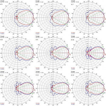 DAB Antenna XmuX X19YDAB